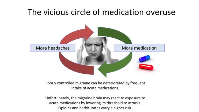 Medication-overuse Headache: What Is It And Why Is It Happening ...