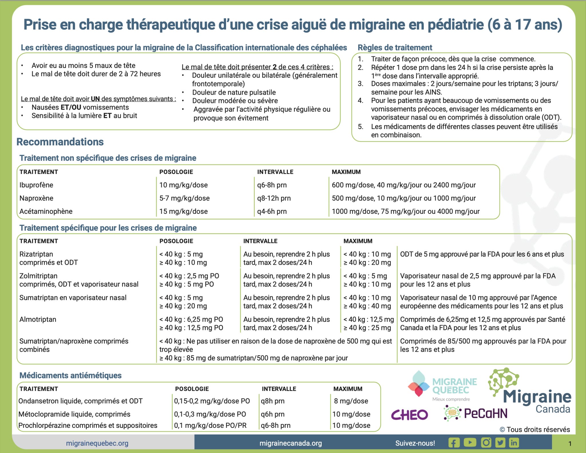 Pediatric Medication Dosing Advice – (french) - Migraine Canada™