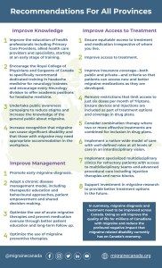 Infographic on recommendations for all provinces from Migraine Canada on access to care and treatment for migraine.