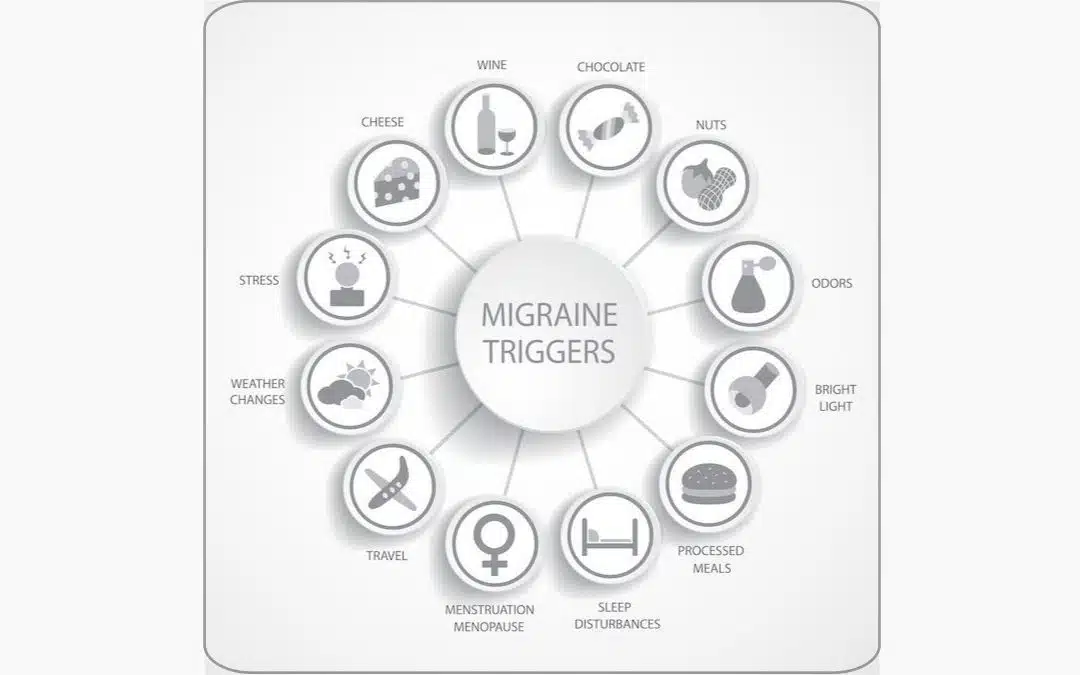 Migraine Triggers: Avoid or Cope?