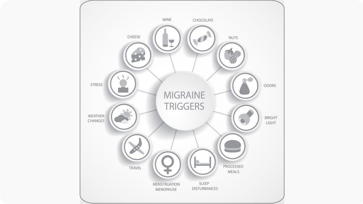 Post 009 - Migraine Triggers Image