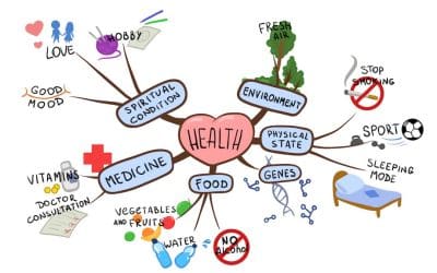 Why Is It So Difficult to Stick to Migraine Self-Care Routines?