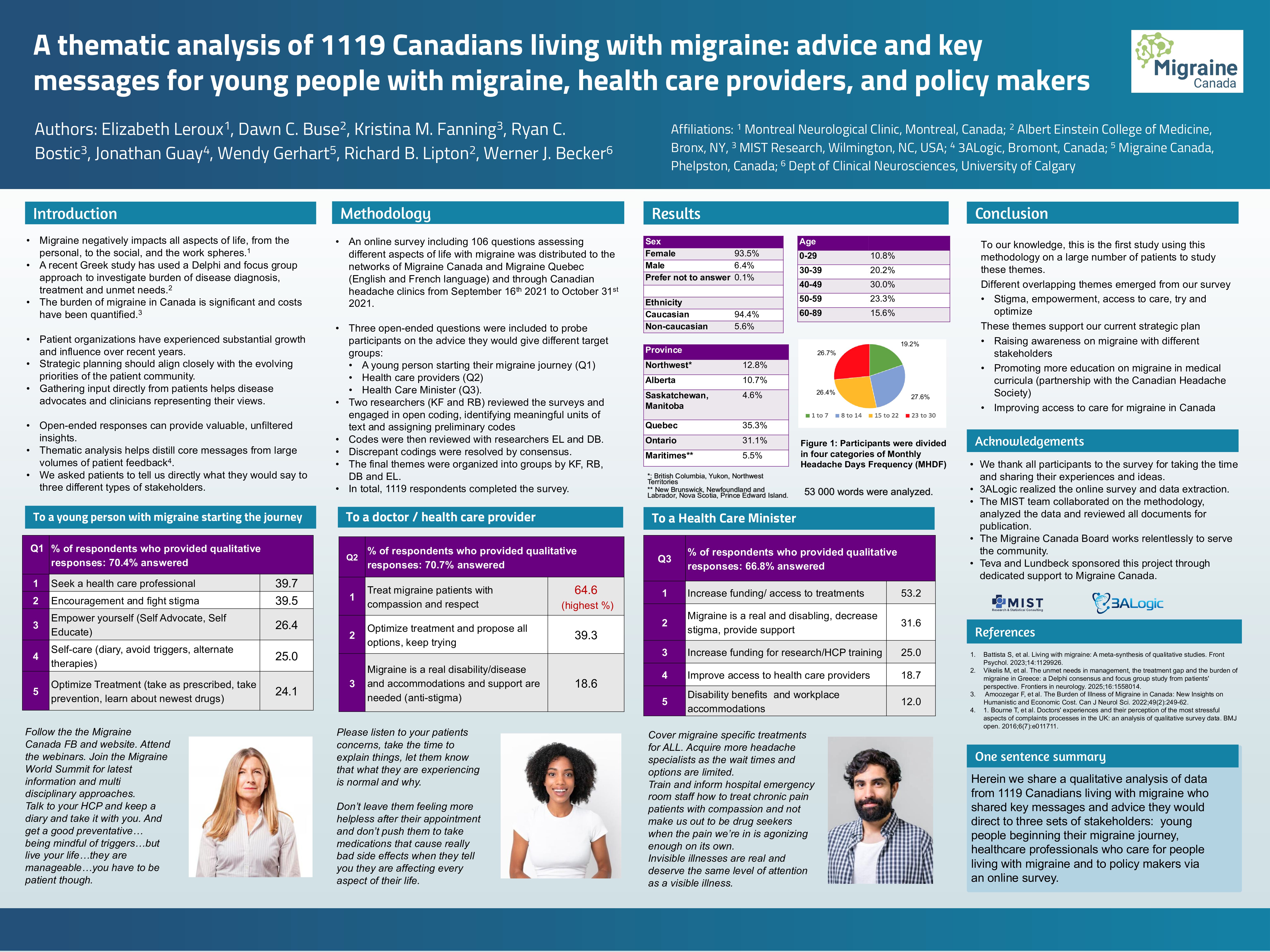 AHS MC Thematic Analysis Poster