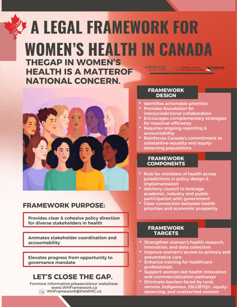 A LEGAL FRAMEWORK FOR WOMEN&rsquo;S HEALTH IN CANADA