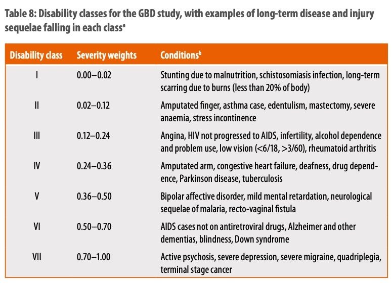 Disability And Migraine - Migraine Canada™